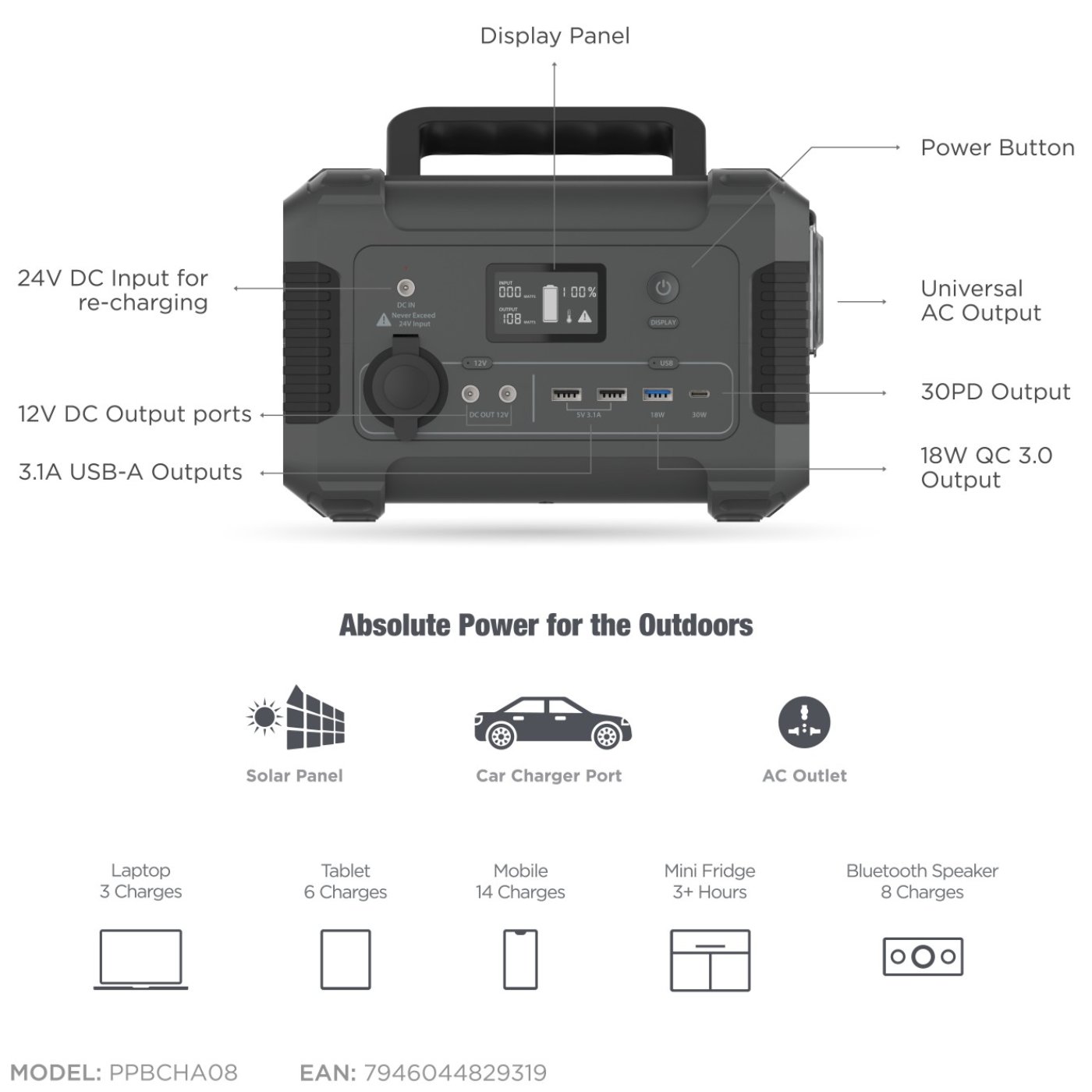 powerology-62500-mah-power-generator-8