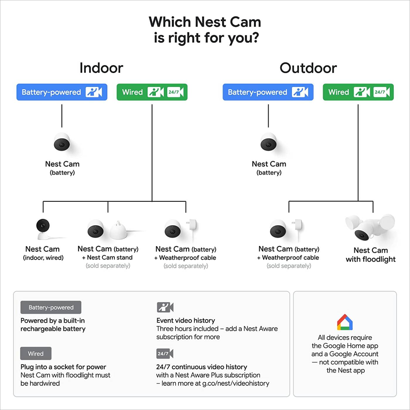 google-nest-cam-floodlight-white-18
